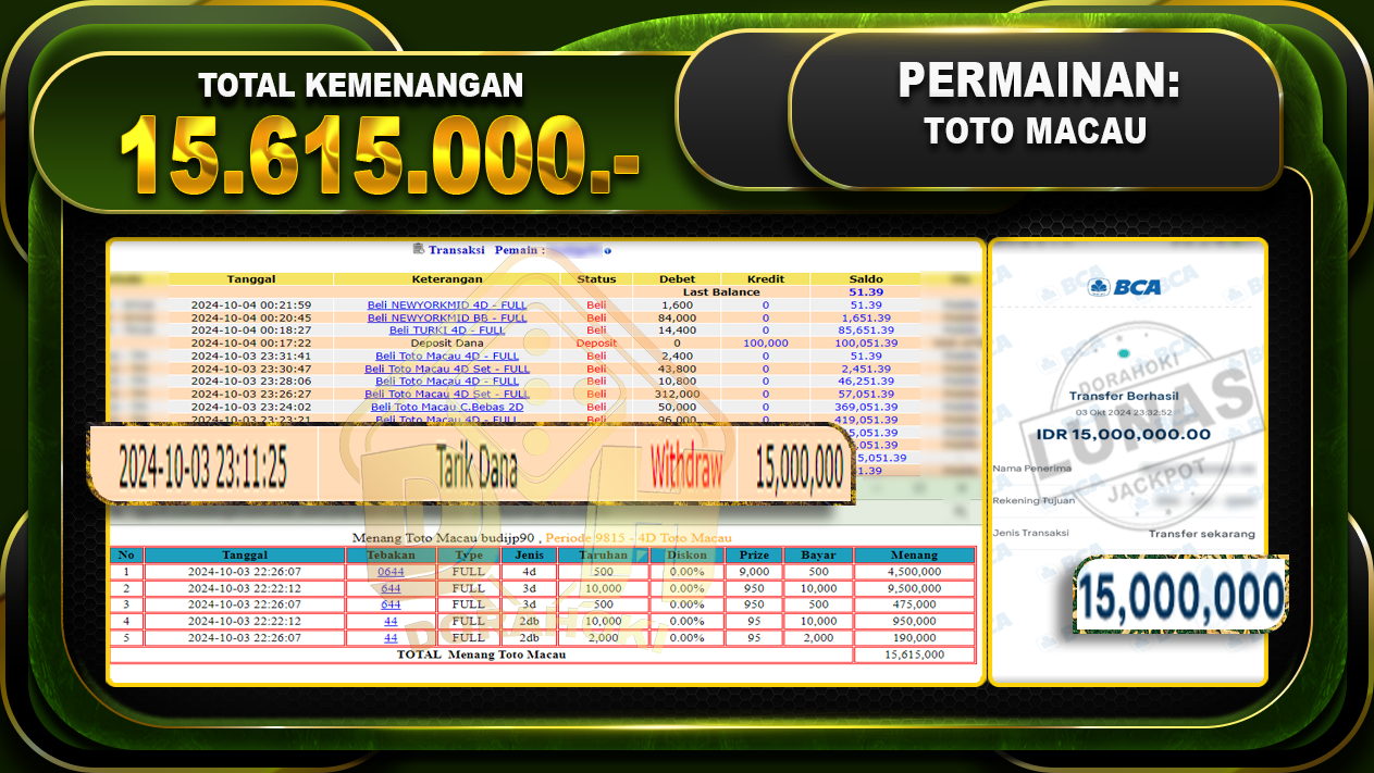 TOGEL Toto Macau Rp.15.000.000