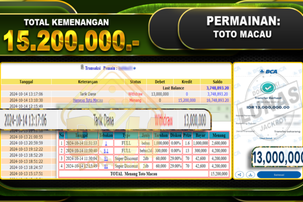 TOGEL Toto Macau Rp.15.200.000