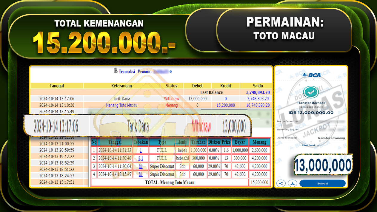 TOGEL Toto Macau Rp.15.200.000