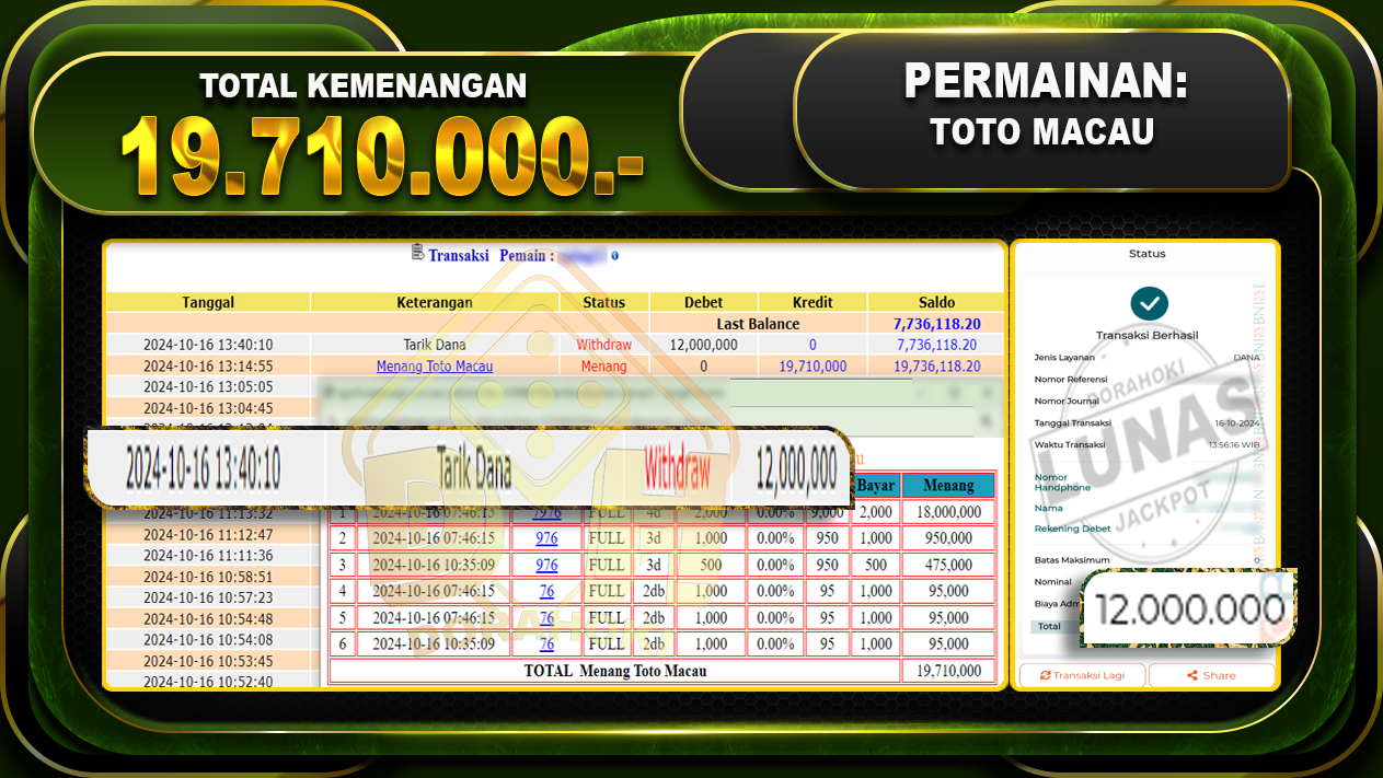 TOGEL Toto Macau Rp,19.710.000