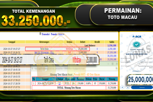 TOGEL Toto Macau Rp.33.250.000