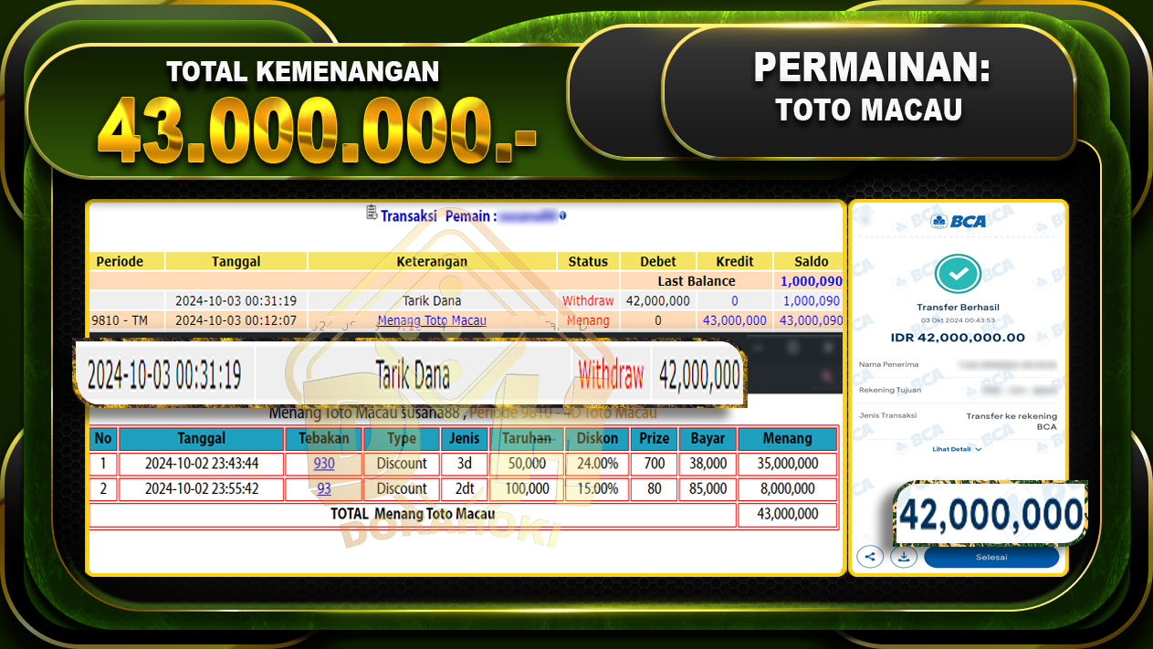 TOGEL Toto Macau Rp.43.000.000