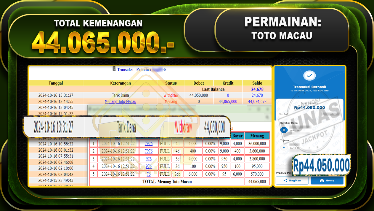 TOGEL Toto Macau Rp,44.065.000