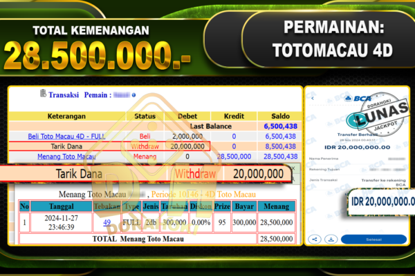 TOTOMACAU 4D Rp.28.500.000