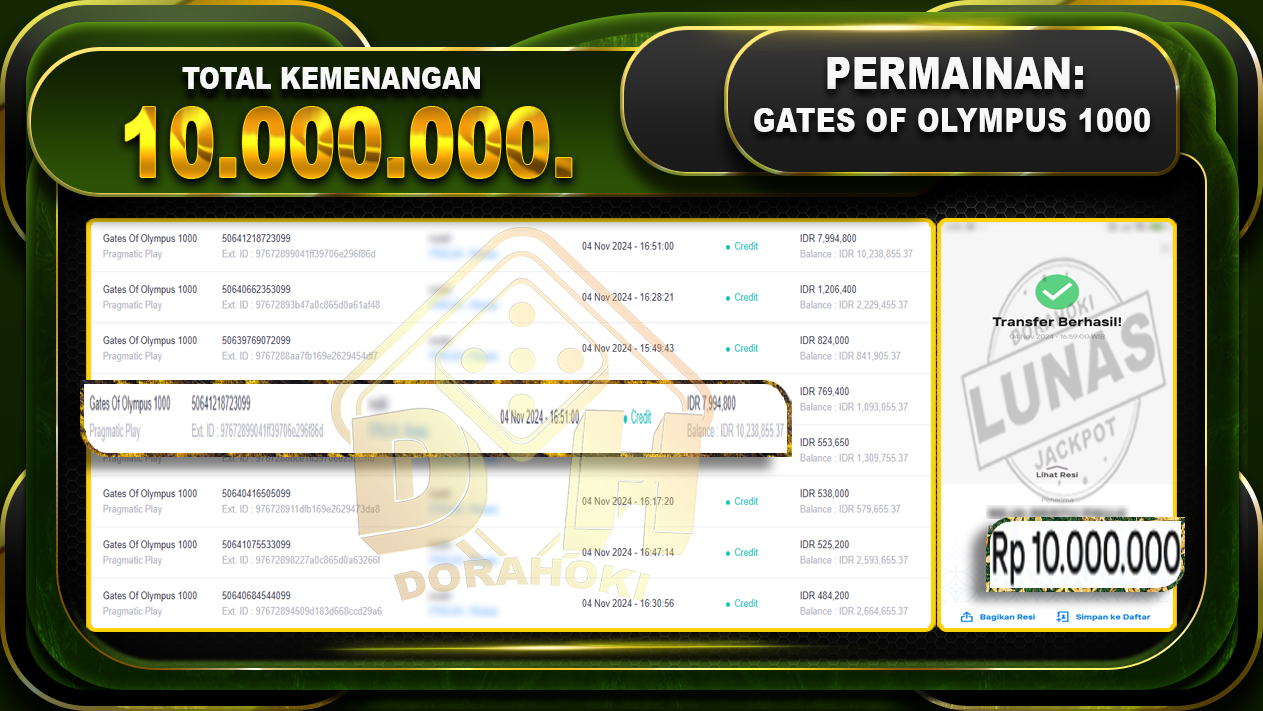 Gates Of Olympus 1000 Rp.10.000.00