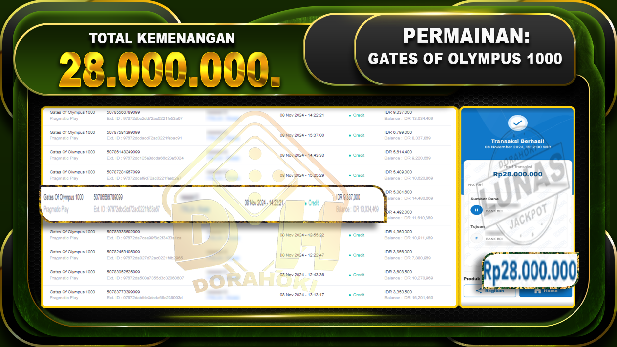 Gates Of Olympus 1000 Rp.28.000.000