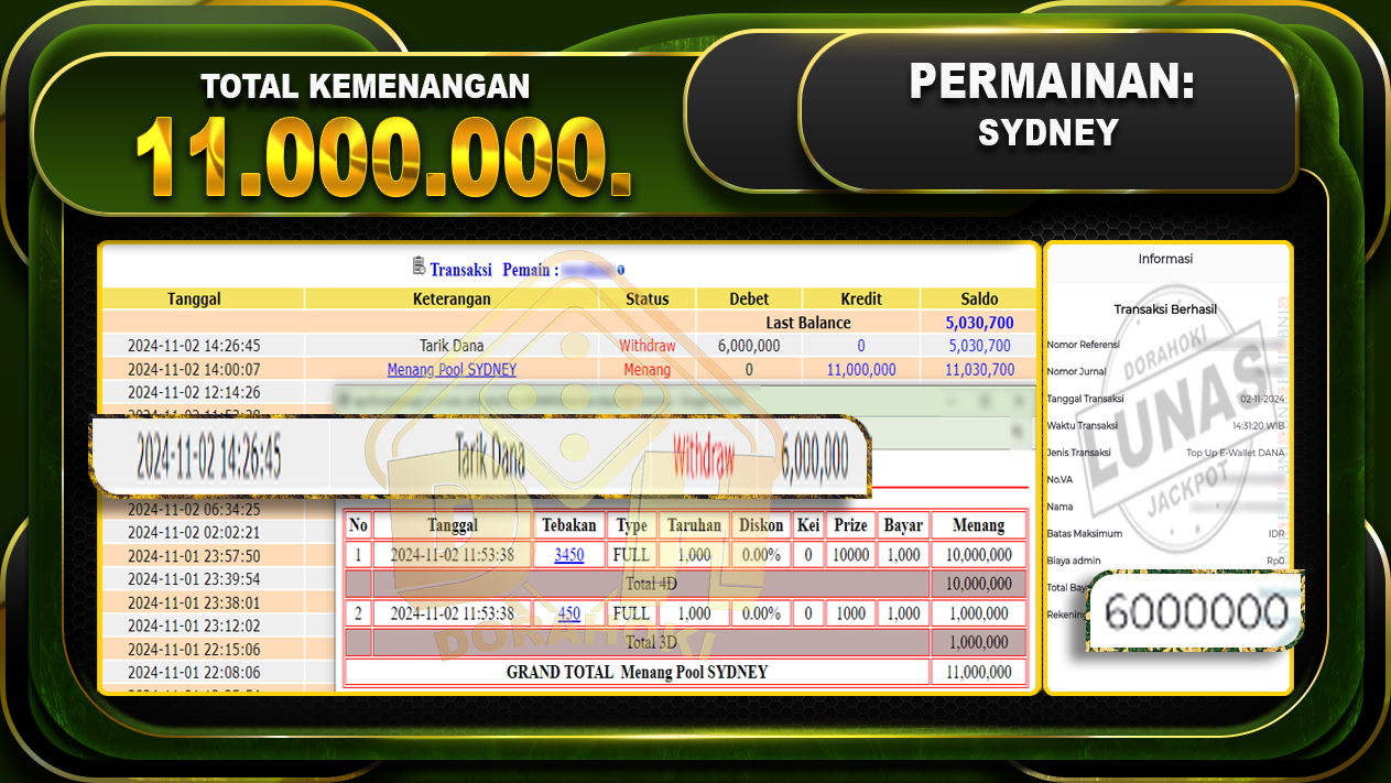 TOGEL SYDNEY Rp.11.000.000