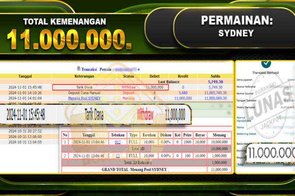 TOGEL SYDNEY Rp.11.000.000