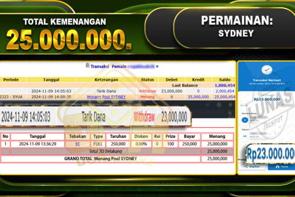 TOGEL SYDNEY Rp.25.000.000