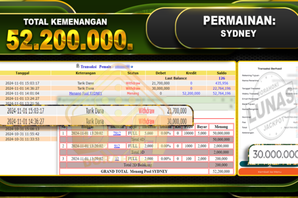 TOGEL SYDNEY Rp.52.200.000