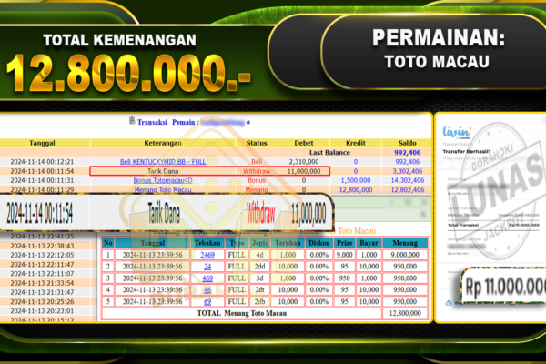 TOGEL TOTO MACAU Rp.12.800.000