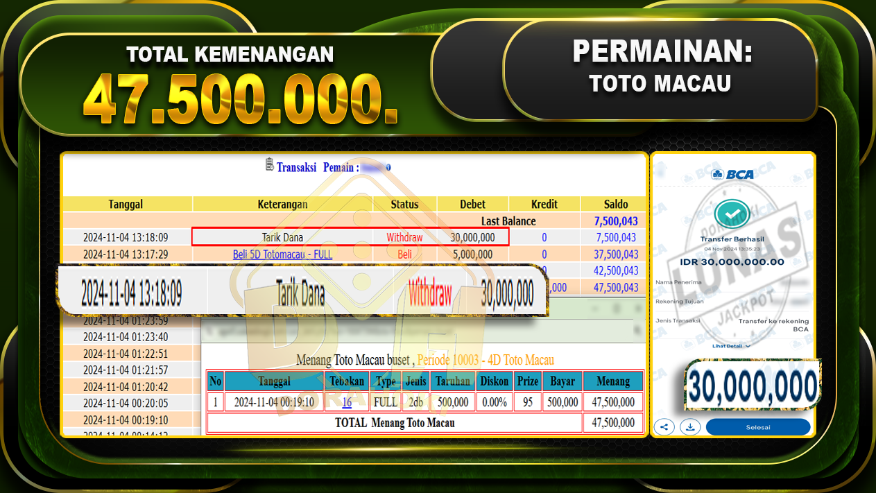 TOGEL TOTO MACAU Rp.47.500.000