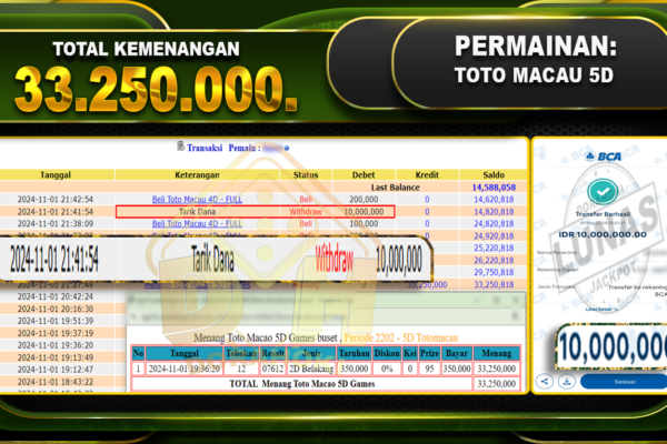 TOGEL TOTO MACAU 5D Rp.33.250.000