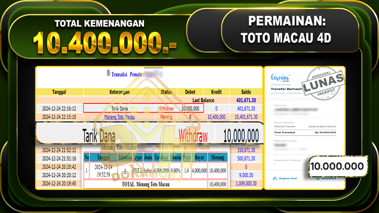 TOTO MACAU 4D RP 10.400.000