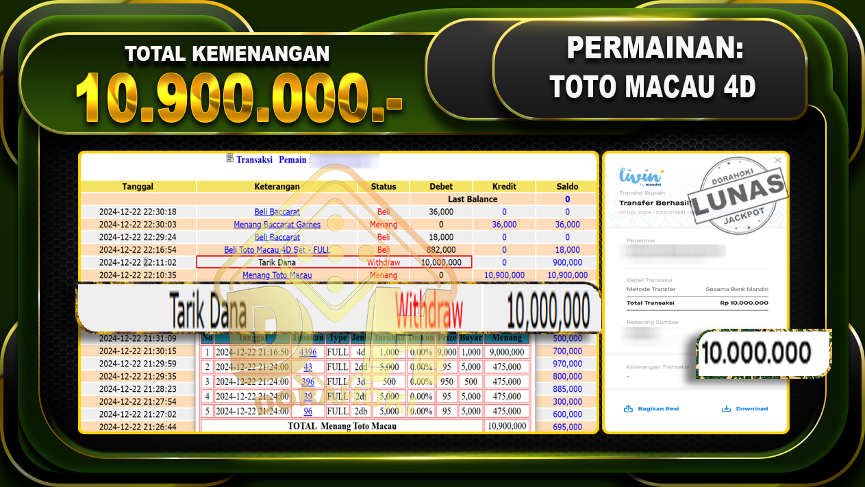 TOTO MACAU 4D RP 10.900.000