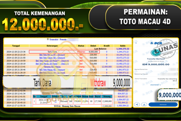 TOTO MACAU 4D RP 12.000.000