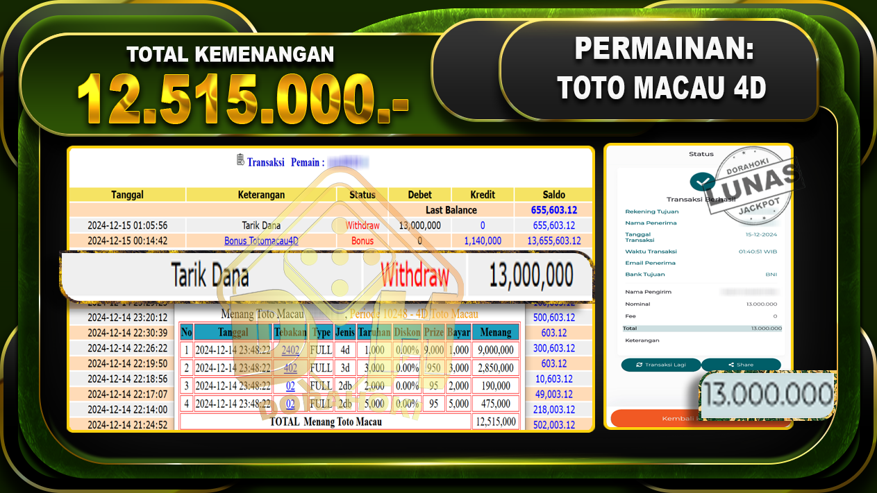 TOTO MACAU 4D RP 12.515.000