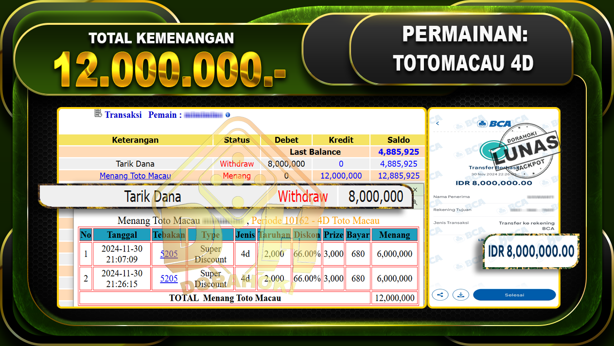 TOTOMACAU 4D Rp.12.000.000