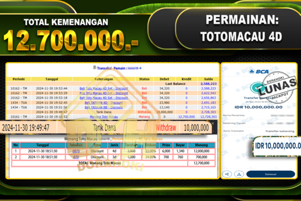 TOTOMACAU 4D Rp.12.700.000