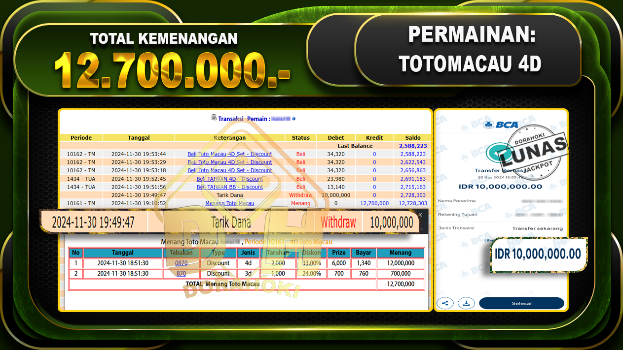 TOTOMACAU 4D Rp.12.700.000