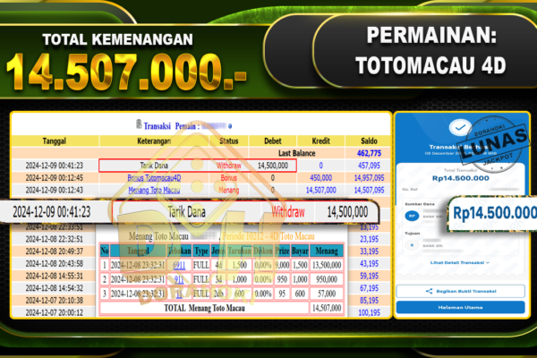 TOTOMACAU 4D Rp.14.507.000