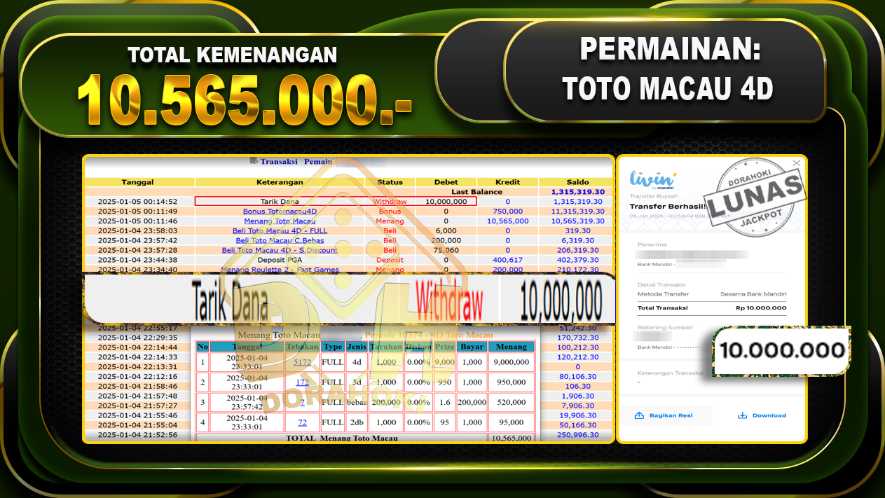 TOTO MACAU 4D RP 10.565.000