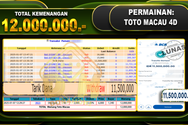 TOTO MACAU 4D RP 12.000.000