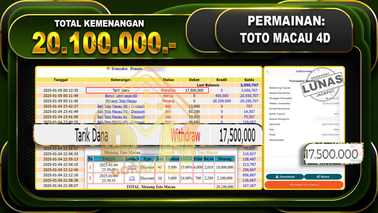 TOTO MACAU 4D RP 20.100.000