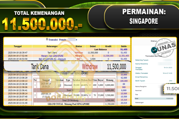 TOGEL SINGAPORE – DORAHOKI 19 April 2025