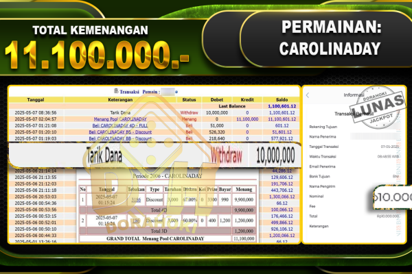 TOGEL CAROLINADAY – DORAHOKI 07 Mei 2025