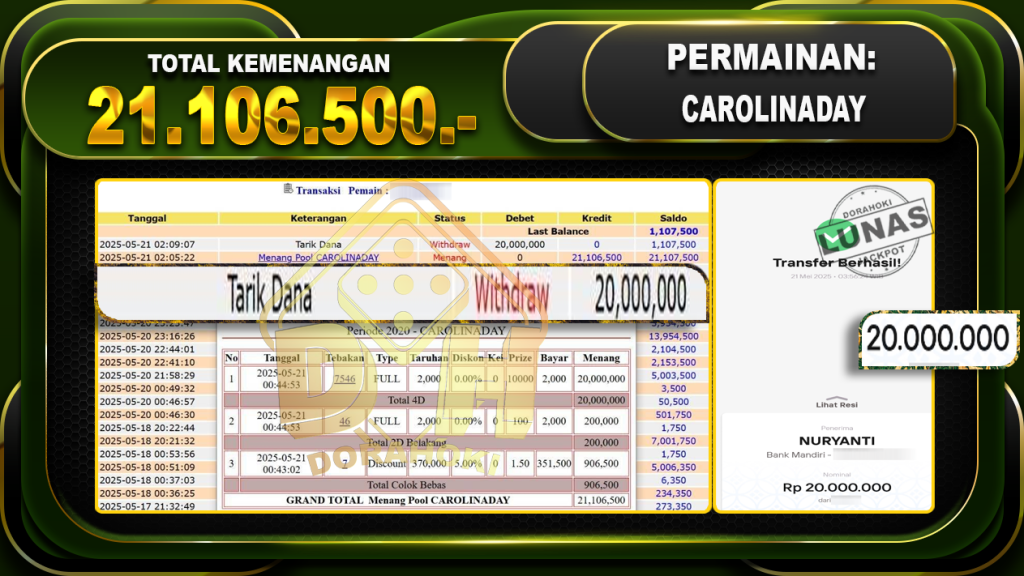CAROLINADAY – DORAHOKI 20 Mei 2025 CAROLINADAY