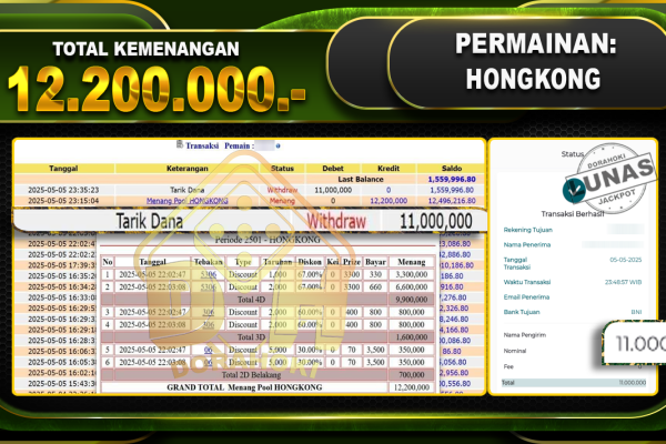TOGEL HONGKONG – DORAHOKI 05 Mei 2025