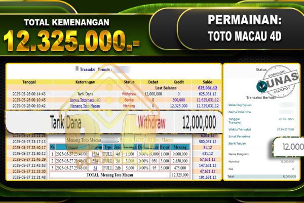 TOTO MACAU 4D
