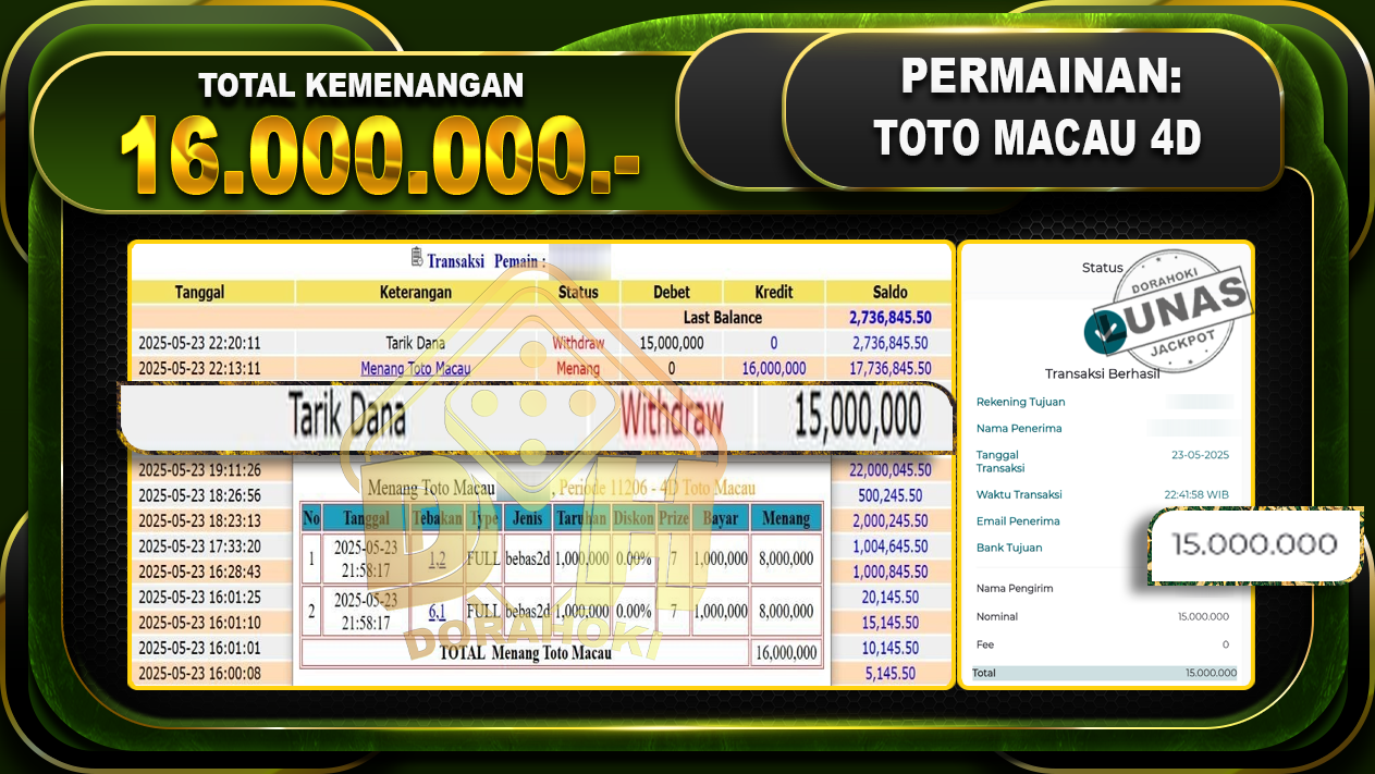 TOTO MACAU 4D