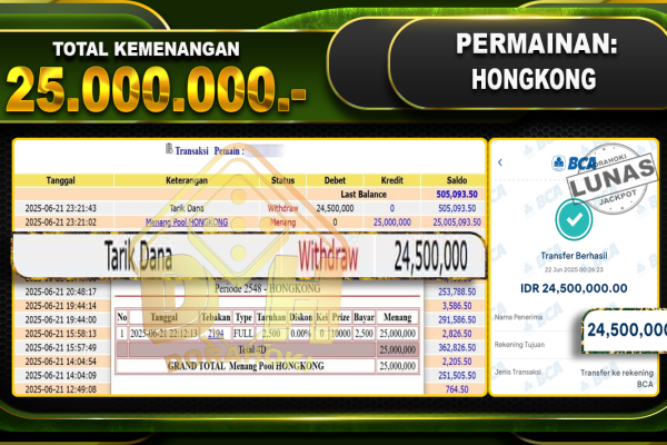 TOGEL HONGKONG – DORAHOKI 21 Juni 2025 HONGKONG