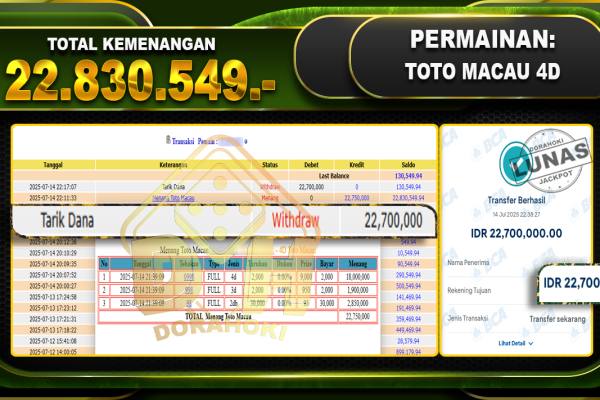 TOTO MACAU – DORAHOKI 14 Juli 2025 TotoMacau