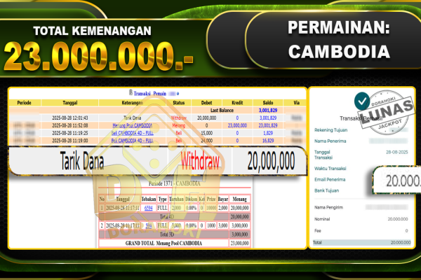 TOGEL CAMBODIA – DORAHOKI 28 Agustus 2025 CAMBODIA