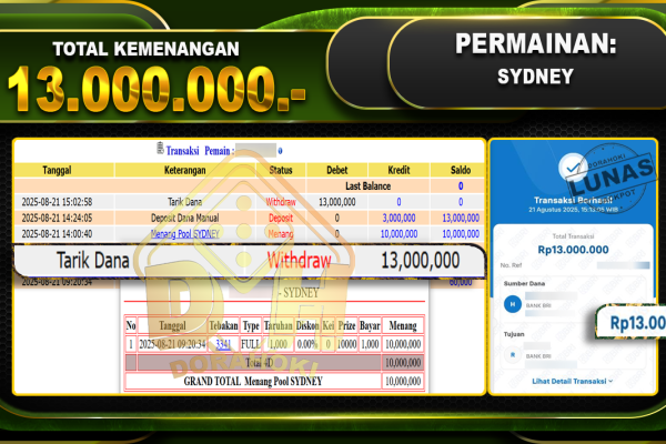 TOGEL SYDNEY – DORAHOKI 21 Agustus 2025 SYDNEY