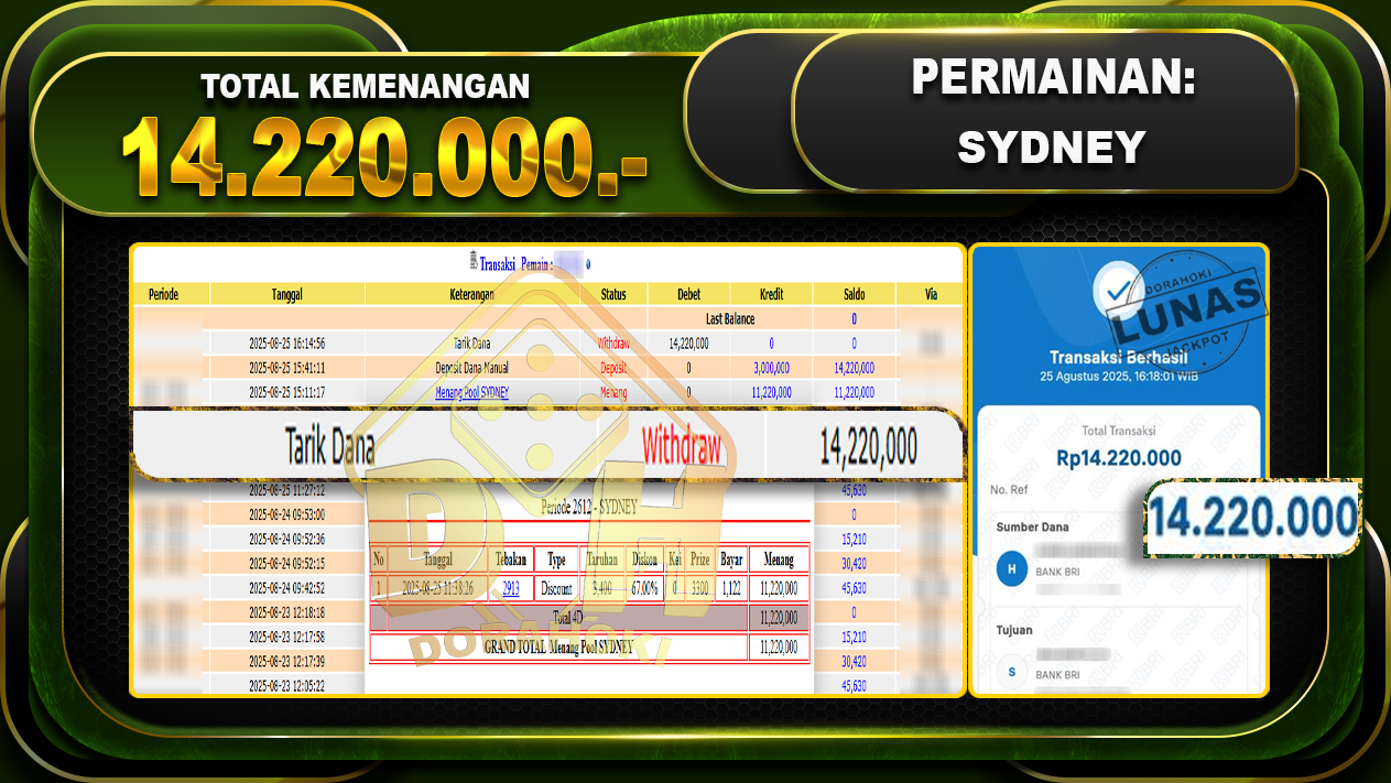 SYDNEY 14.220.000