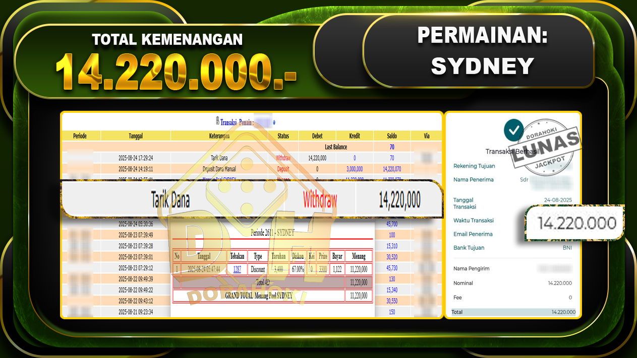 SYDNEY 14.220.000