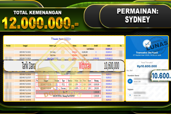 TOGEL SYDNEY – DORAHOKI 27 SEPTEMBER 2025